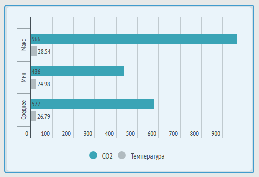 А не пора ли нам открыть окно? - 10 А не пора ли нам открыть окно? - 10