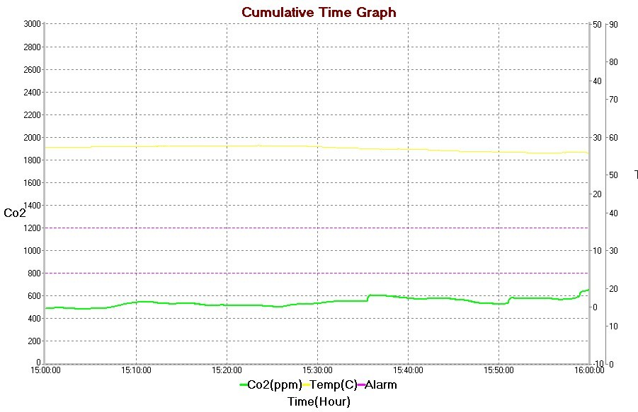 А не пора ли нам открыть окно? - 13