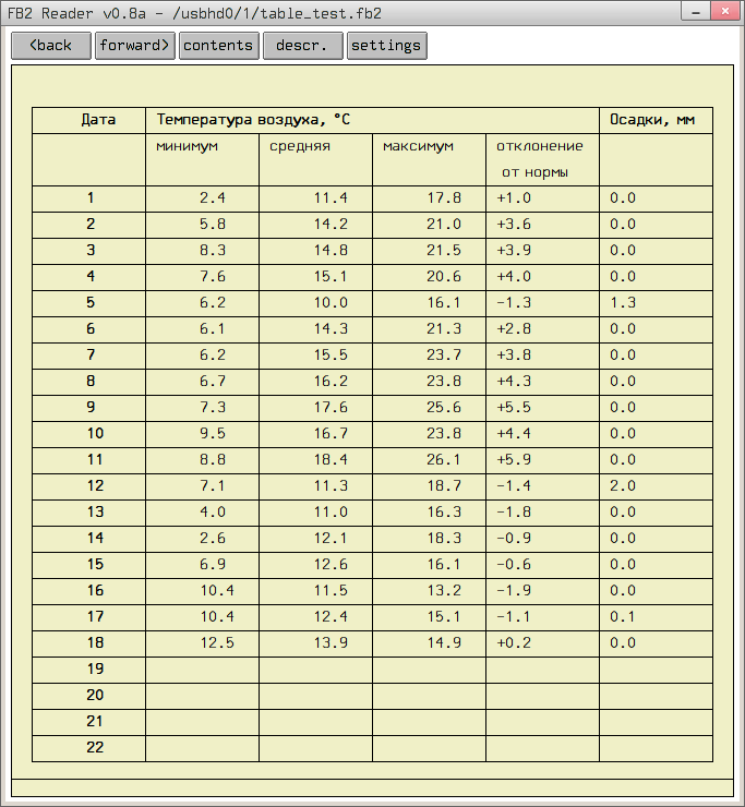 Дайджест KolibriOS #12 - 12