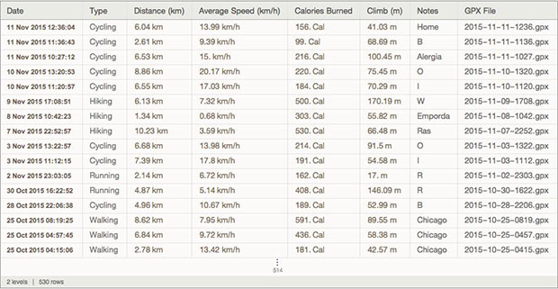 Год с Runkeeper: Анализ и визуализация геоданных о ваших путешествиях - 6 Год с Runkeeper: Анализ и визуализация геоданных о ваших путешествиях - 6