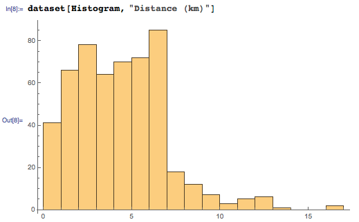 Год с Runkeeper: Анализ и визуализация геоданных о ваших путешествиях - 9 Год с Runkeeper: Анализ и визуализация геоданных о ваших путешествиях - 9