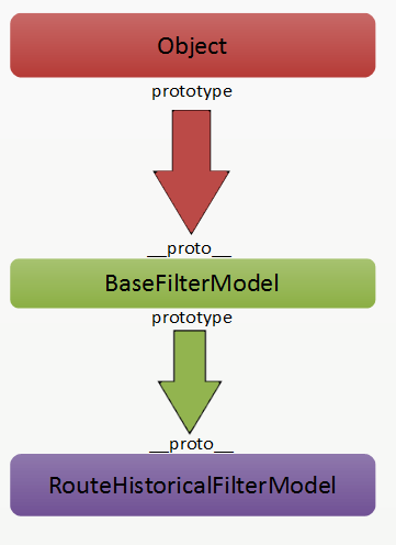ООП в JavaScript - 5 ООП в JavaScript - 5