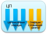 Повышение производительности мультимедиа приложений с помощью аппаратного ускорения - 2