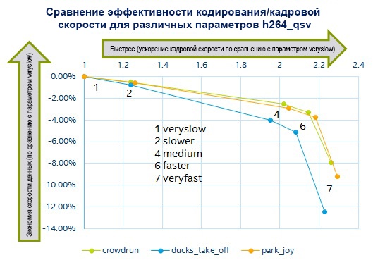 Повышение производительности мультимедиа приложений с помощью аппаратного ускорения - 6