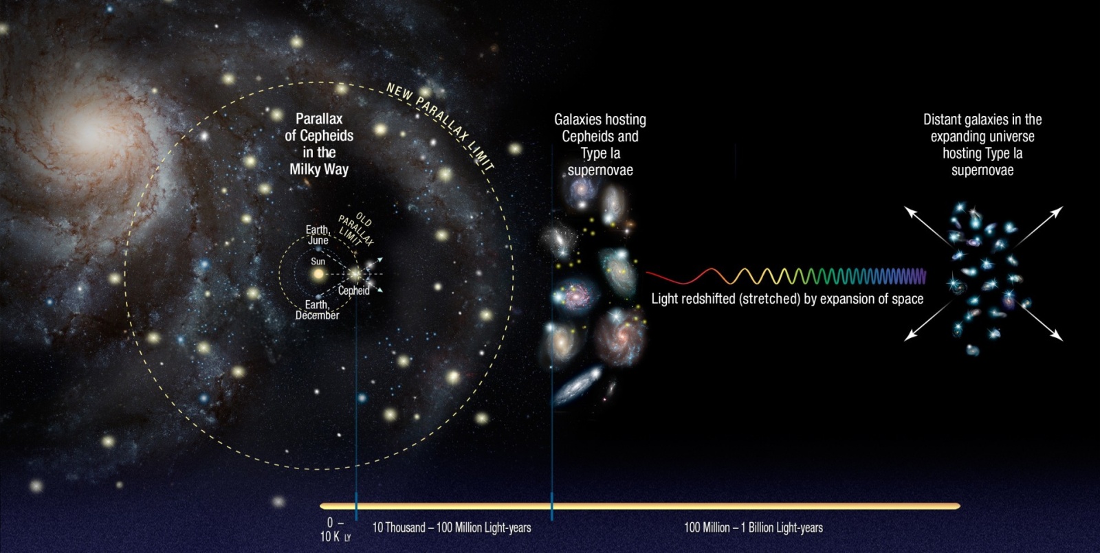 Вселенная расширяется быстрее, чем считалось - 2 Вселенная расширяется быстрее, чем считалось - 2