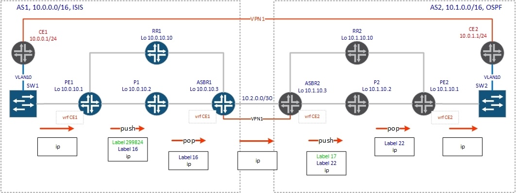 BGP Inter-AS - 2