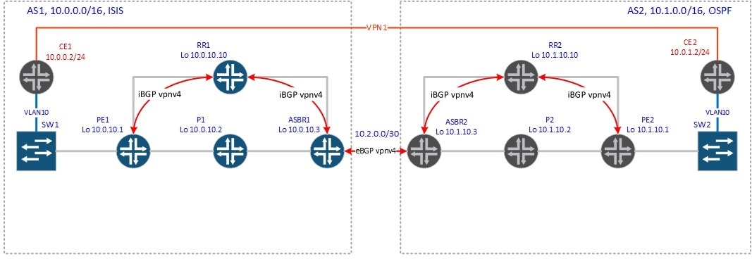BGP Inter-AS - 3 BGP Inter-AS - 3
