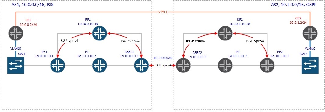 BGP Inter-AS - 3
