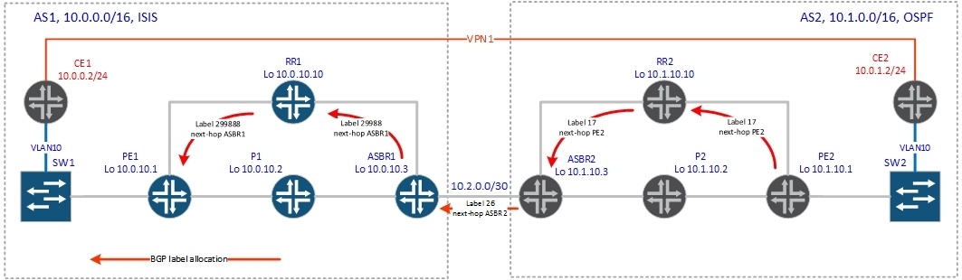 BGP Inter-AS - 4