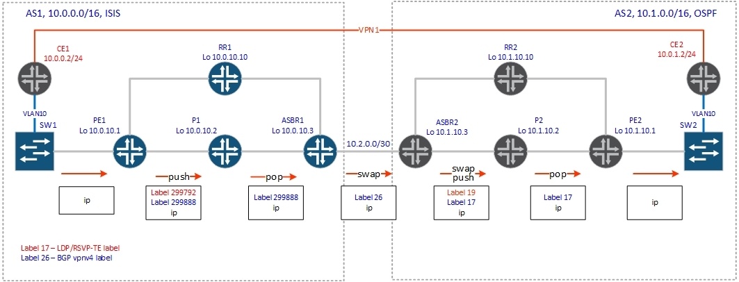 BGP Inter-AS - 5 BGP Inter-AS - 5
