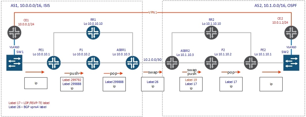 BGP Inter-AS - 5