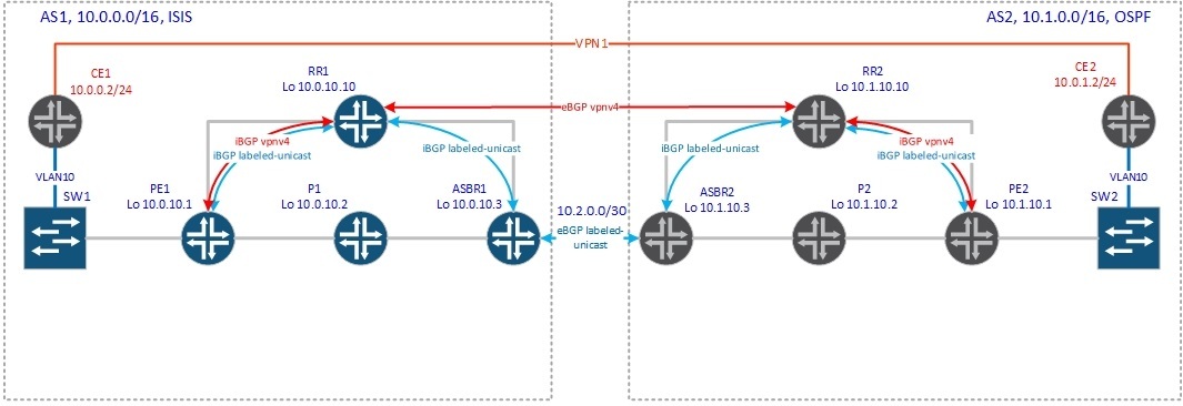 BGP Inter-AS - 6 BGP Inter-AS - 6