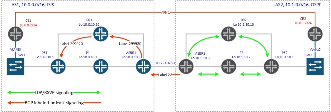 BGP Inter-AS - 7