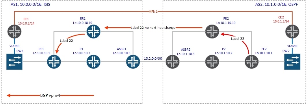 BGP Inter-AS - 8