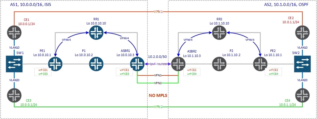 BGP Inter-AS - 1