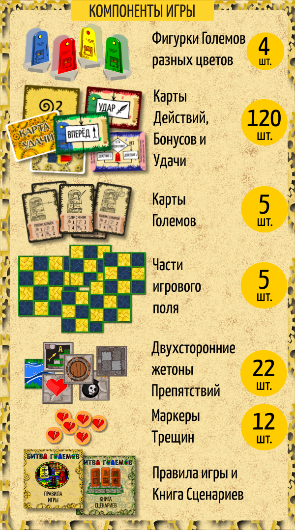 Битва Големов. Как разработать настольную образовательную игру и чего это стоит… - 13 Битва Големов. Как разработать настольную образовательную игру и чего это стоит… - 13