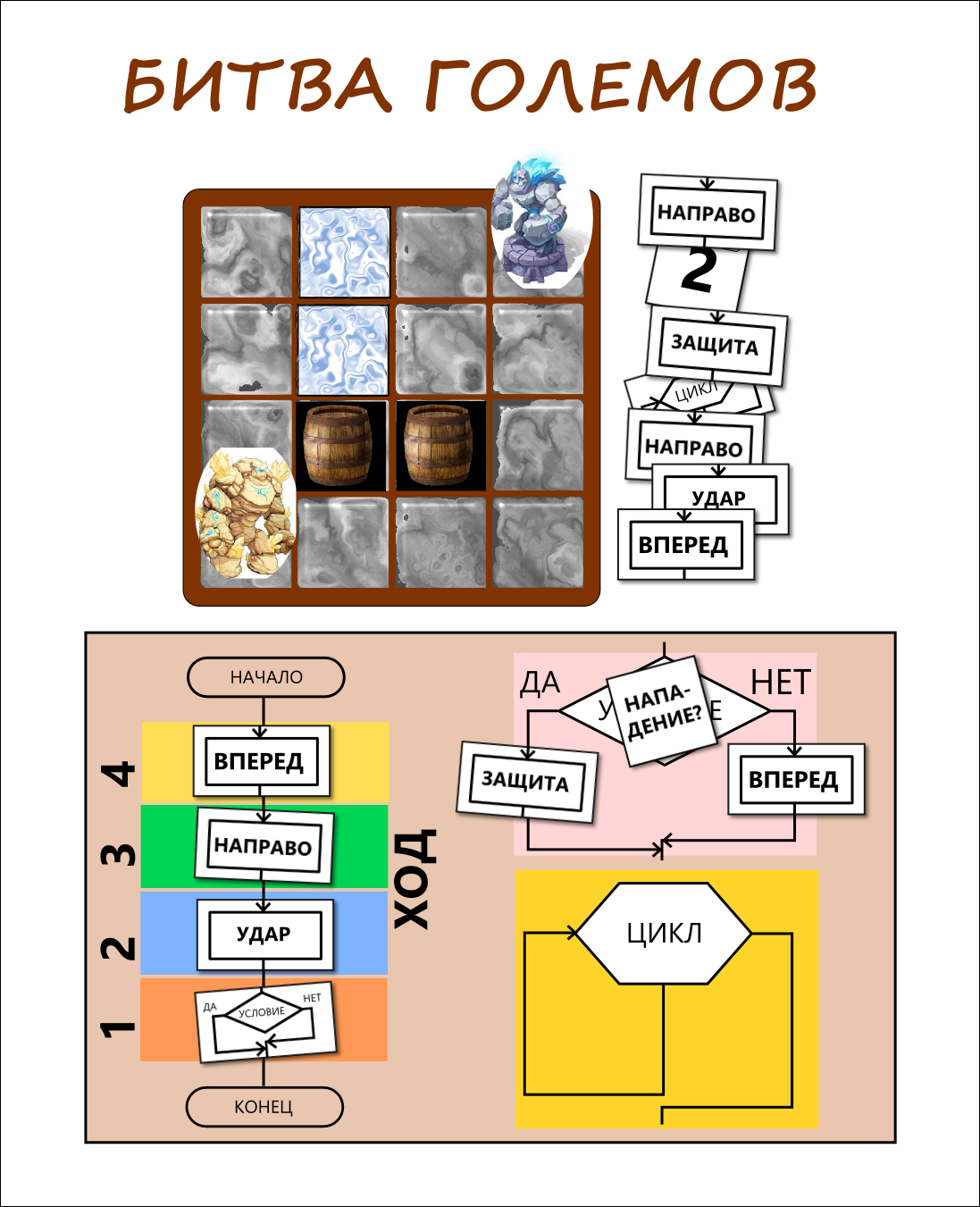 Битва Големов. Как разработать настольную образовательную игру и чего это стоит… - 3 Битва Големов. Как разработать настольную образовательную игру и чего это стоит… - 3