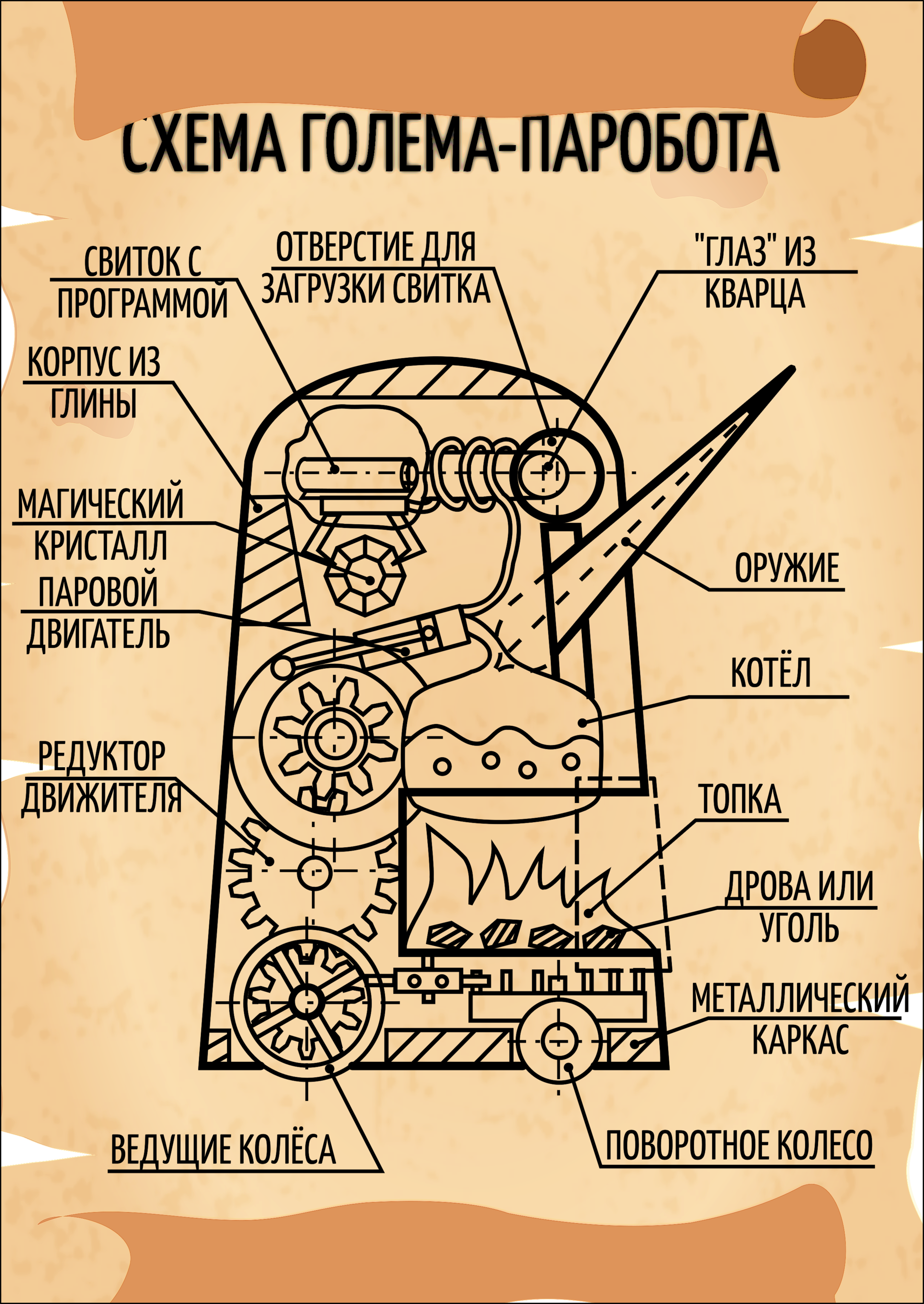 Битва Големов. Как разработать настольную образовательную игру и чего это стоит… - 8 Битва Големов. Как разработать настольную образовательную игру и чего это стоит… - 8
