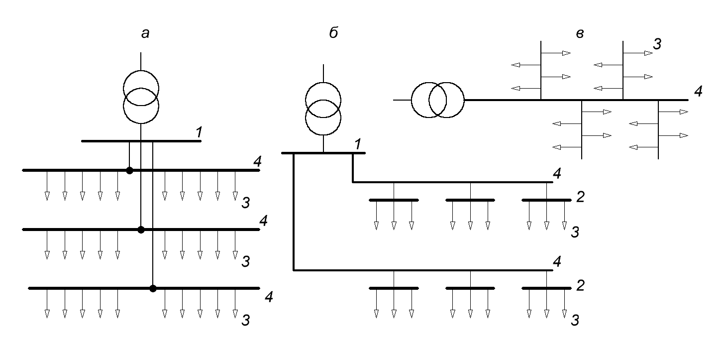 Радиальная и магистральная схема электроснабжения плюсы и минусы