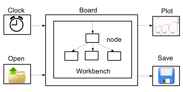 Node-SPICE: Моделирование переходных процессов в электрической сети - 7