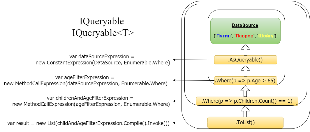 Client-side Linq to NHibernate - 2