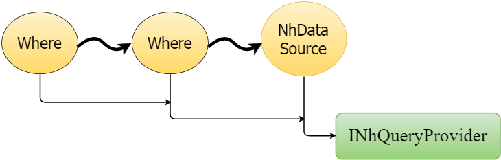 Client-side Linq to NHibernate - 4