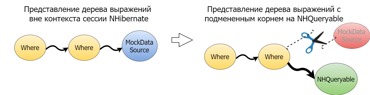 Client-side Linq to NHibernate - 6