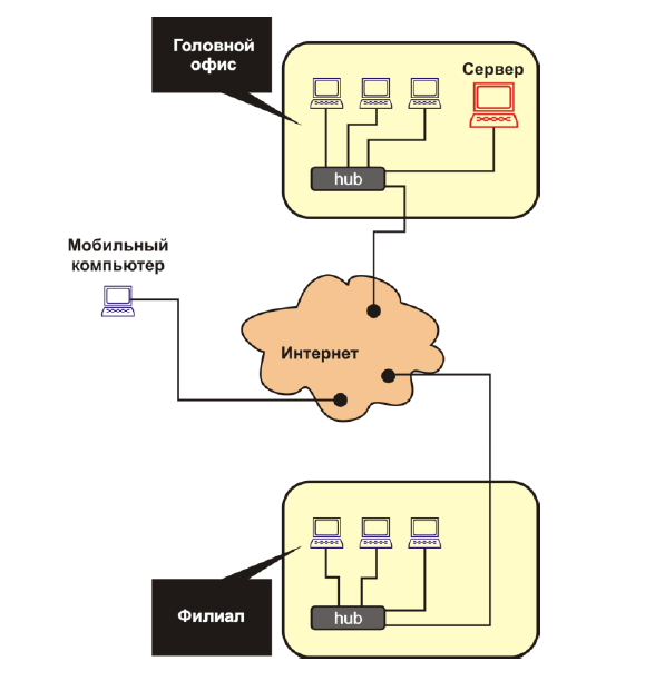 RegionSoft CRM: бизнес, который работает для бизнеса - 5