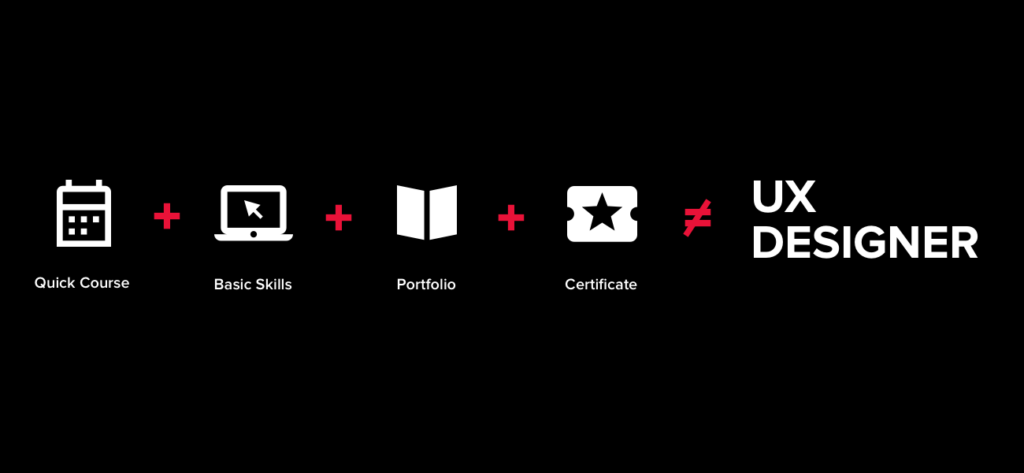 Дайджест продуктового дизайна, май 2016 - 17 The UX of Learning UX is Broken