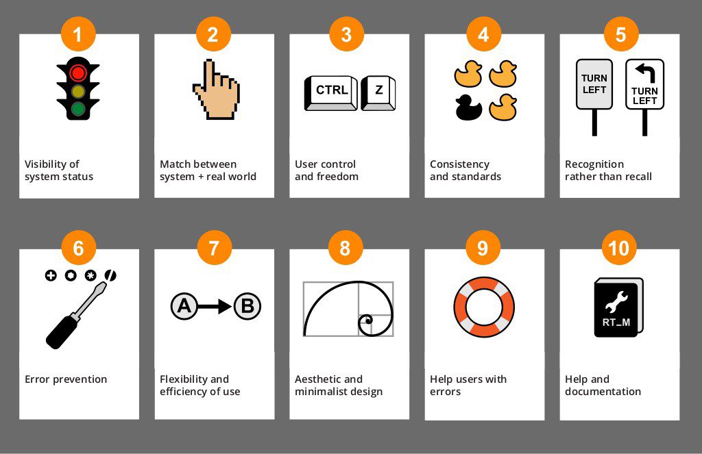 Дайджест продуктового дизайна, май 2016 - 8 Usability Heuristics for Bots