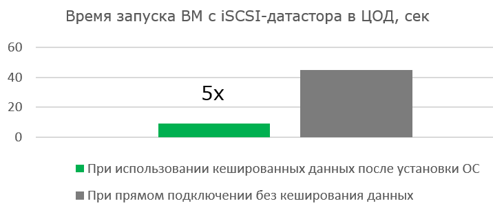 Как мы делали централизованное хранение данных для розничной сети и оптимизировали его по шагам - 8