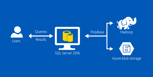 О новых функциях SQL Server 2016 - 2 О новых функциях SQL Server 2016 - 2