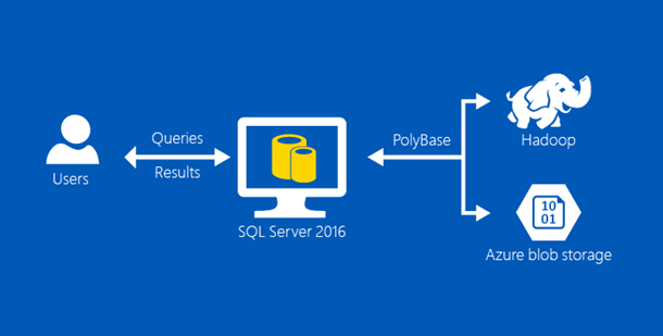 О новых функциях SQL Server 2016 - 2