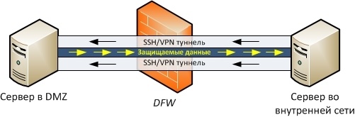 Обзор вариантов организации доступа к сервисам корпоративной сети из Интернет - 12