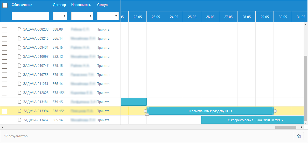 Прикручивание диаграммы Гантта - 1 Прикручивание диаграммы Гантта - 1