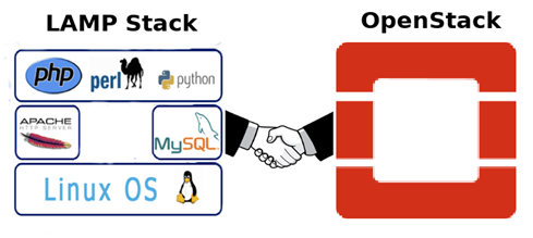 Станет ли OpenStack «новым LAMP»? - 1