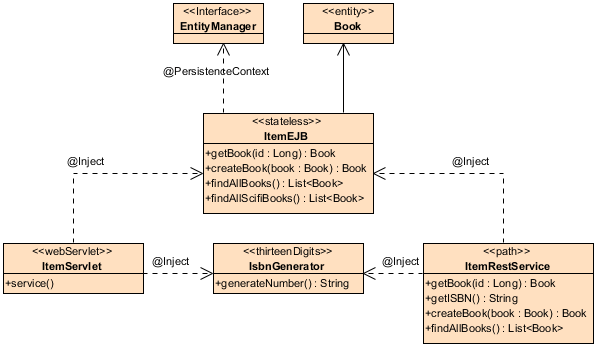 CDI_CLASS_DIAGRAM