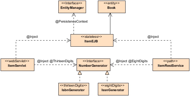 CDI_CLASS_DIAGRAM_QUALIFIER