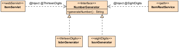 CDI_3_1