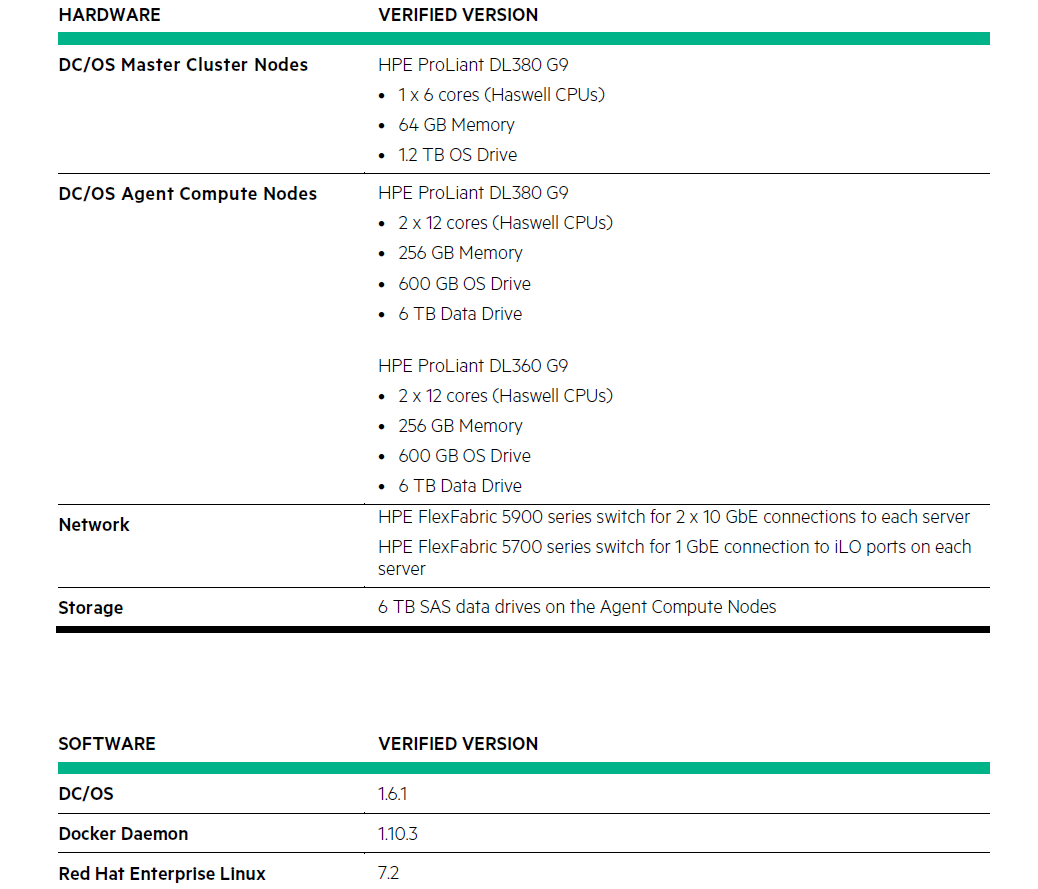 HPE инвестирует в контейнеры - 4