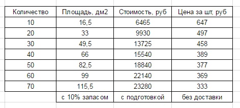 PCB Cube — настольный календарь или абсолютно нежизнеспособная идея - 12