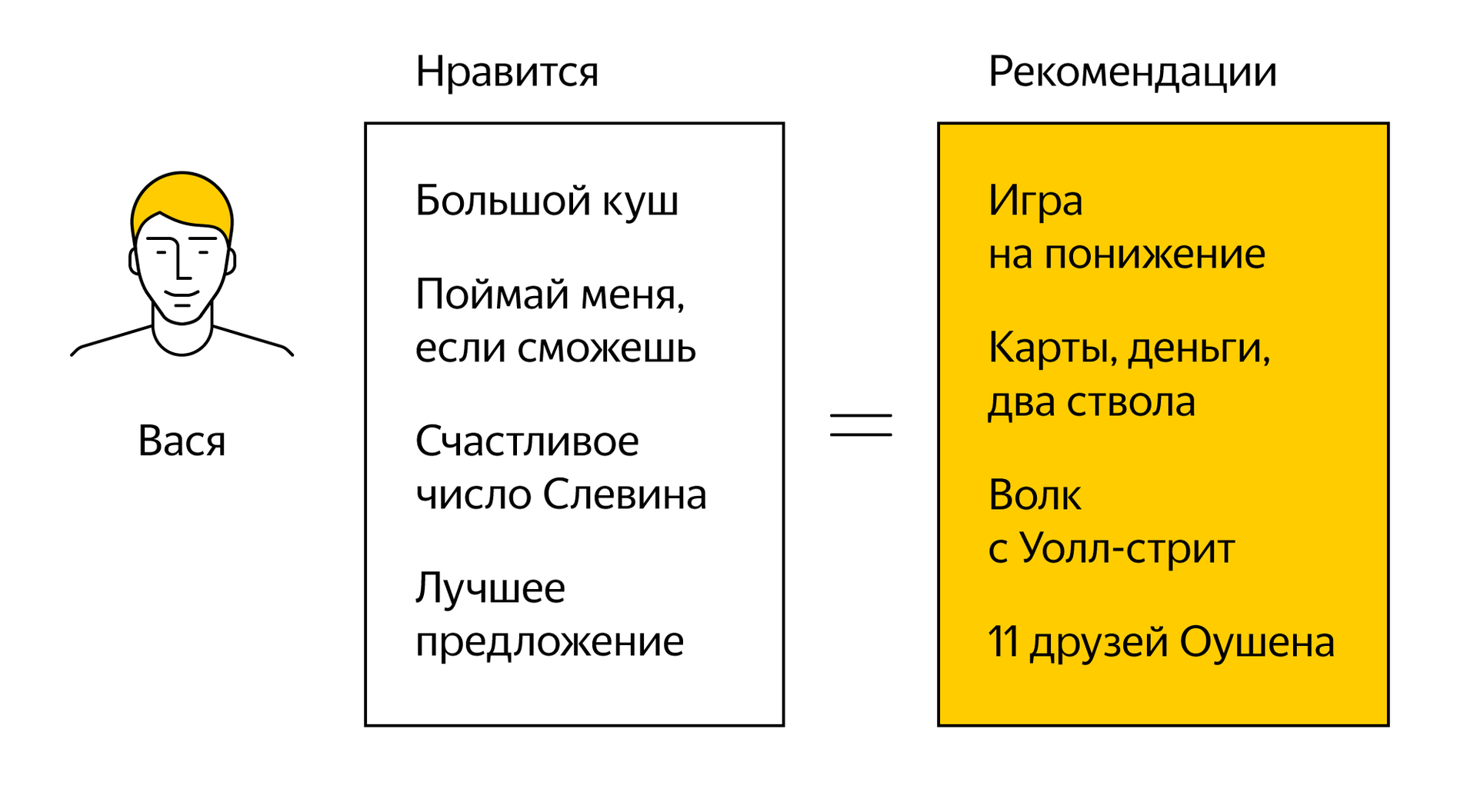 Будущее браузеров и искусственный интеллект. Дзен в Яндекс.Браузере - 5