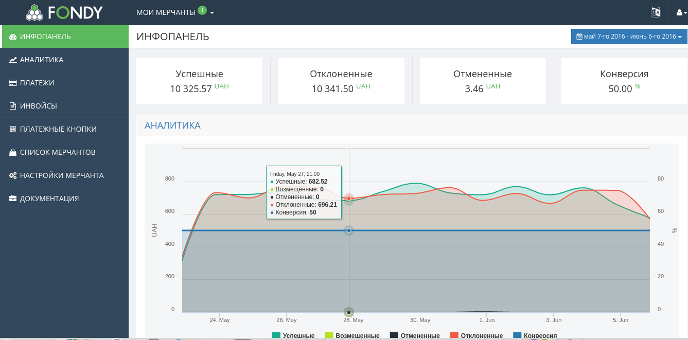 Как не дать частым релизам поломать ваше API, или пишем авто-тесты для открытого API и шлем результат в Telegram бот - 4