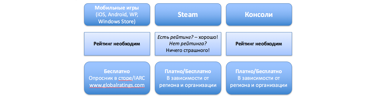 Особенности консольной инди-разработки в российской провинции - 10 image