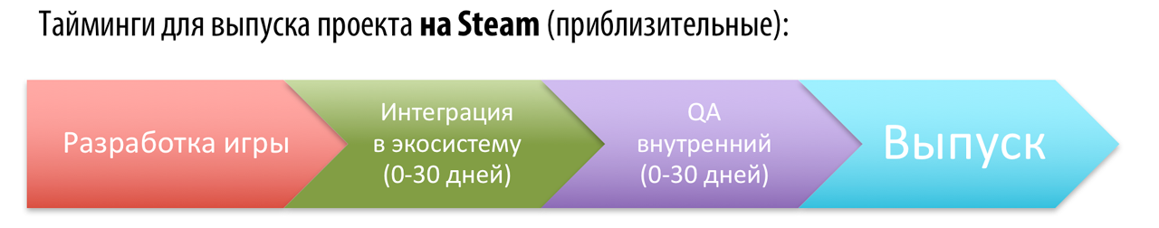Особенности консольной инди-разработки в российской провинции - 11 image