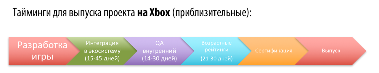 Особенности консольной инди-разработки в российской провинции - 12 image