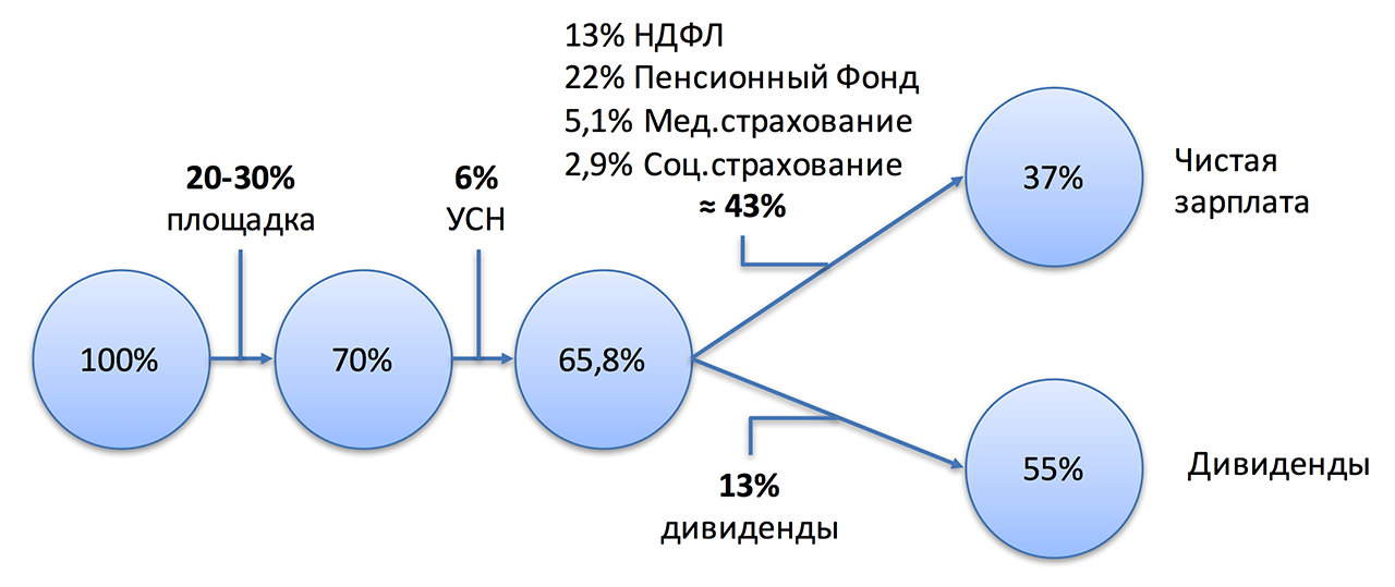 Особенности консольной инди-разработки в российской провинции - 3 image