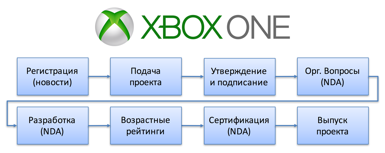 Особенности консольной инди-разработки в российской провинции - 9 image