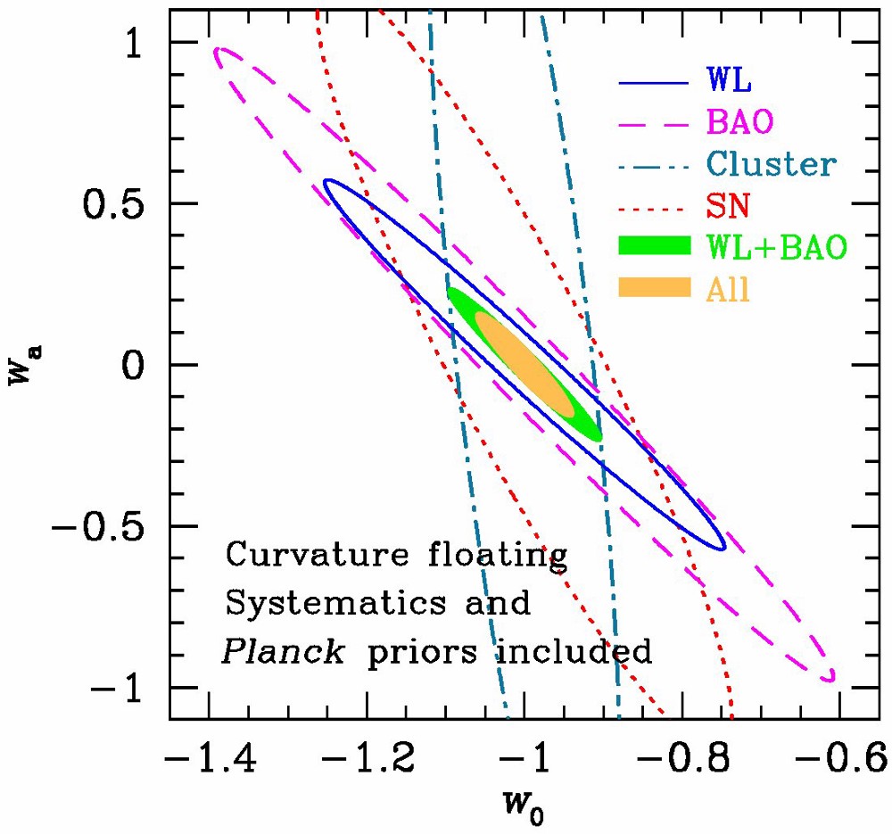 Спросите Итана №53: что такое Большой разрыв? - 5