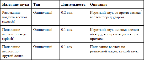 Документация — основа игры - 6